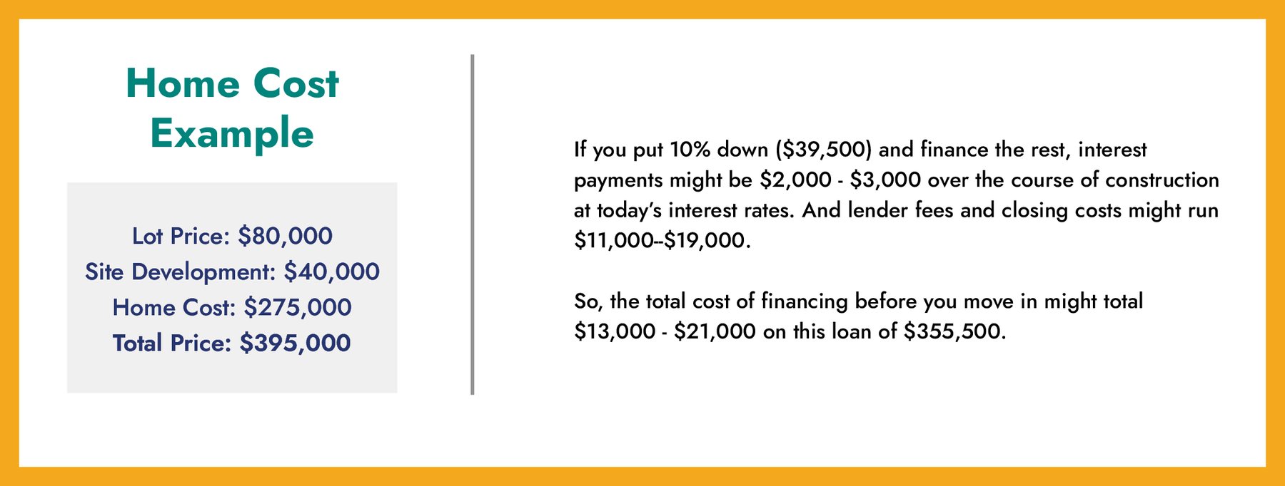 How Much Does It Cost to Build a Home on Your Lot in Texas?